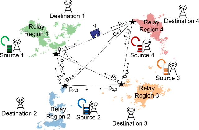 Figure 1 for Optimization of Mobile Robotic Relay Operation for Minimal Average Wait Time