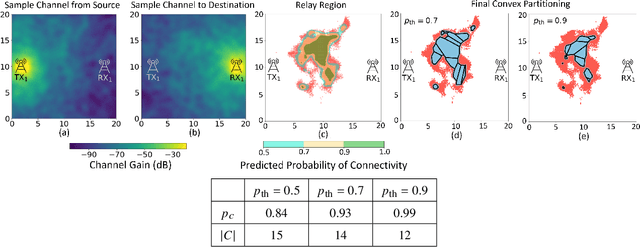 Figure 3 for Optimization of Mobile Robotic Relay Operation for Minimal Average Wait Time