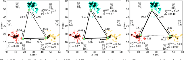 Figure 4 for Optimization of Mobile Robotic Relay Operation for Minimal Average Wait Time