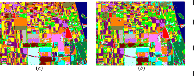 Figure 3 for Deep Curriculum Learning for PolSAR Image Classification