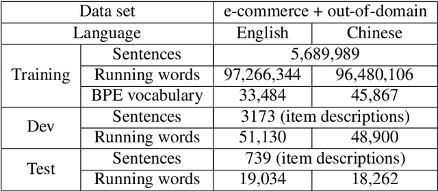 Figure 1 for Word-based Domain Adaptation for Neural Machine Translation