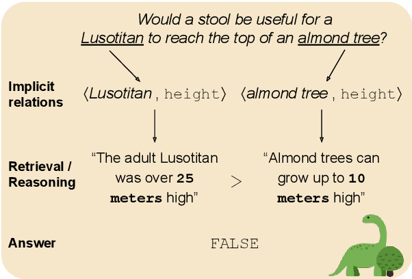 Figure 1 for Inferring Implicit Relations with Language Models