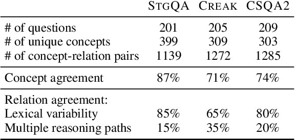 Figure 4 for Inferring Implicit Relations with Language Models