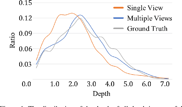 Figure 2 for Indoor Scene Generation from a Collection of Semantic-Segmented Depth Images