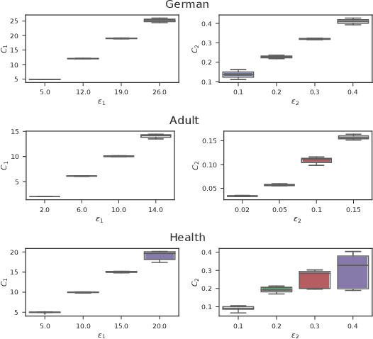 Figure 3 for Learning Controllable Fair Representations