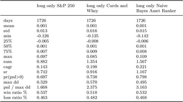 Figure 4 for Sequential Asset Ranking within Nonstationary Time Series
