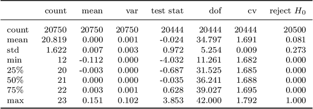 Figure 1 for Sequential Asset Ranking within Nonstationary Time Series