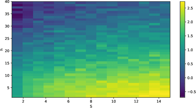 Figure 1 for On Transfer Learning in Functional Linear Regression