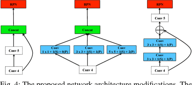 Figure 3 for Scale Optimization for Full-Image-CNN Vehicle Detection