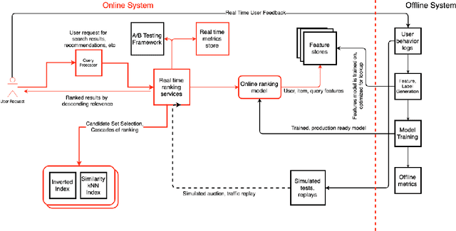 Figure 1 for Production Ranking Systems: A Review