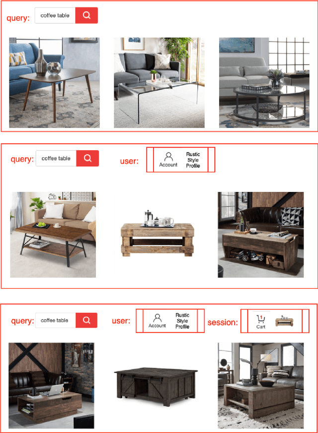 Figure 2 for Production Ranking Systems: A Review