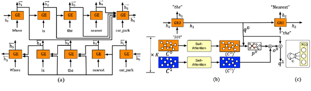 Figure 3 for GraphDialog: Integrating Graph Knowledge into End-to-End Task-Oriented Dialogue Systems