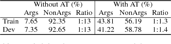 Figure 1 for Attentive Semantic Role Labeling with Boundary Indicator