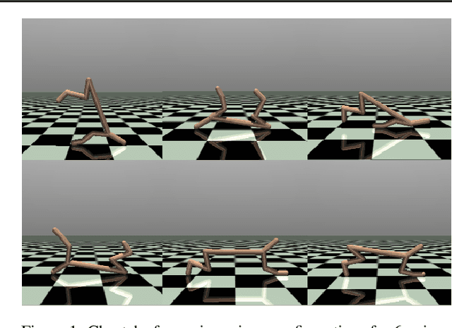 Figure 1 for Learning Task Agnostic Skills with Data-driven Guidance