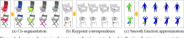 Figure 1 for Deep Functional Dictionaries: Learning Consistent Semantic Structures on 3D Models from Functions
