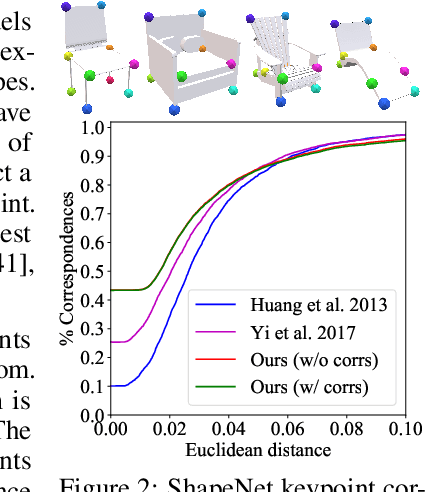 Figure 3 for Deep Functional Dictionaries: Learning Consistent Semantic Structures on 3D Models from Functions