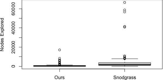 Figure 1 for Generating Lode Runner Levels by Learning Player Paths with LSTMs
