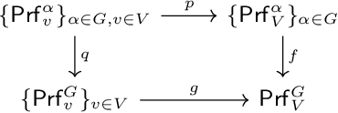 Figure 3 for Value alignment: a formal approach
