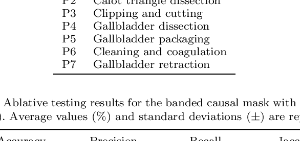 Figure 3 for ARST: Auto-Regressive Surgical Transformer for Phase Recognition from Laparoscopic Videos
