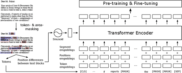 Figure 2 for BROS: A Pre-trained Language Model Focusing on Text and Layout for Better Key Information Extraction from Documents
