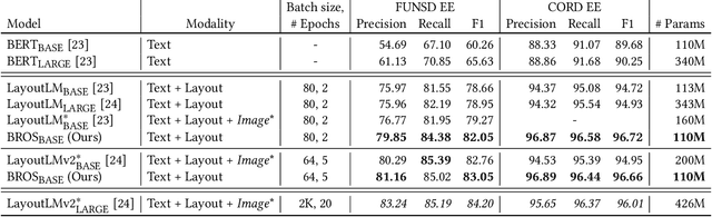 Figure 4 for BROS: A Pre-trained Language Model Focusing on Text and Layout for Better Key Information Extraction from Documents