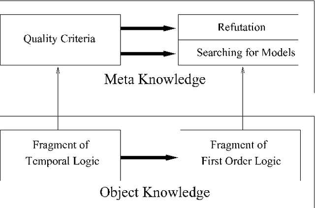 Figure 4 for Checking the Quality of Clinical Guidelines using Automated Reasoning Tools