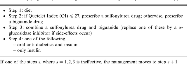 Figure 1 for Checking the Quality of Clinical Guidelines using Automated Reasoning Tools