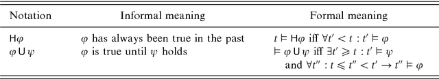 Figure 3 for Checking the Quality of Clinical Guidelines using Automated Reasoning Tools