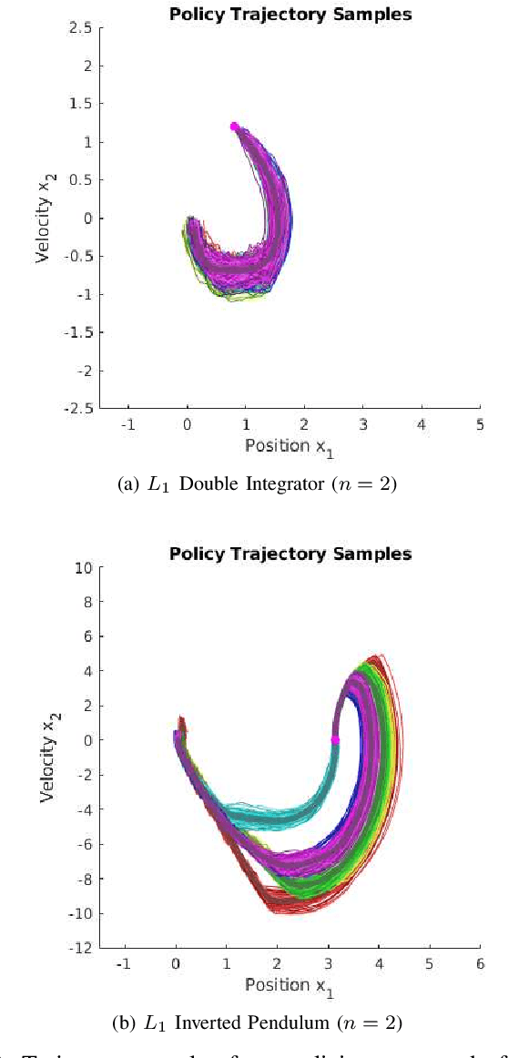 Figure 3 for Forward-Backward RRT: Branched Sampled FBSDEs for Stochastic Optimal Control
