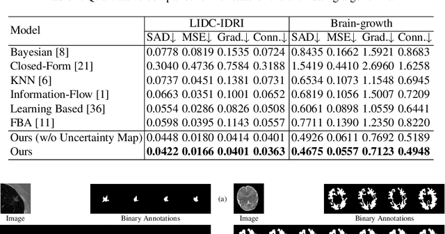 Figure 2 for Medical Matting: A New Perspective on Medical Segmentation with Uncertainty