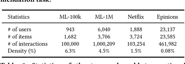 Figure 2 for Signed Distance-based Deep Memory Recommender
