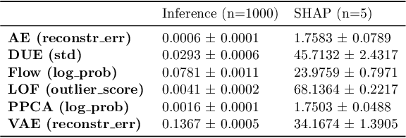 Figure 4 for Out-of-Distribution Detection for Medical Applications: Guidelines for Practical Evaluation