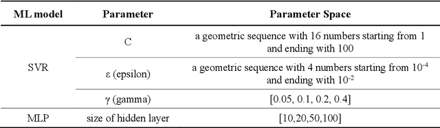Figure 3 for Comprehensive learning particle swarm optimization enabled modeling framework for multi-step-ahead influenza prediction