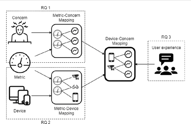 Figure 2 for Internet-of-Things Architectures for Secure Cyber-Physical Spaces: the VISOR Experience Report