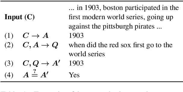 Figure 1 for Synthetic QA Corpora Generation with Roundtrip Consistency