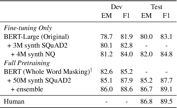 Figure 3 for Synthetic QA Corpora Generation with Roundtrip Consistency
