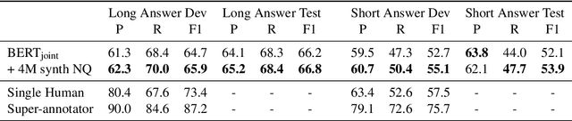 Figure 4 for Synthetic QA Corpora Generation with Roundtrip Consistency