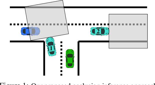 Figure 1 for Multi-Agent Variational Occlusion Inference Using People as Sensors