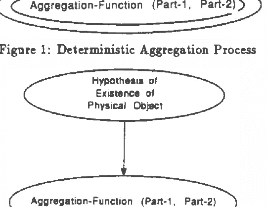 Figure 2 for Model-based Influence Diagrams for Machine Vision