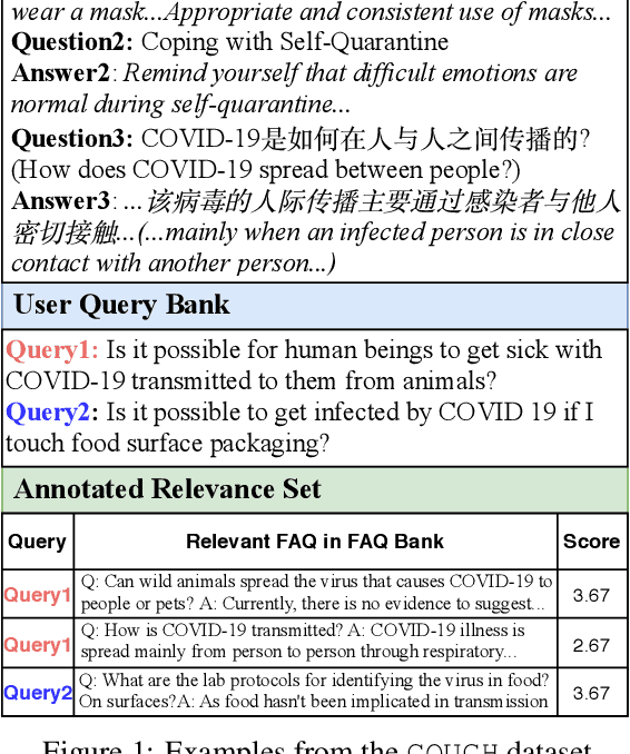 Figure 1 for COUGH: A Challenge Dataset and Models for COVID-19 FAQ Retrieval