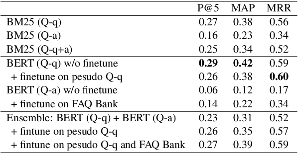 Figure 4 for COUGH: A Challenge Dataset and Models for COVID-19 FAQ Retrieval