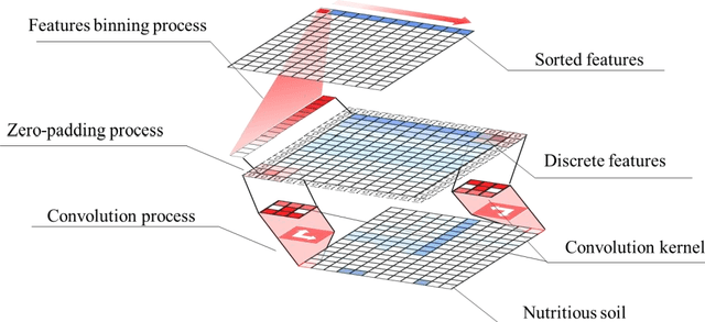 Figure 1 for A Plant Root System Algorithm Based on Swarm Intelligence for One-dimensional Biomedical Signal Feature Engineering
