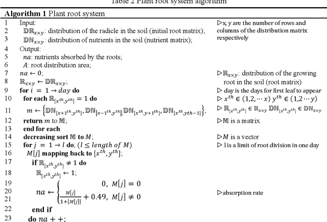 Figure 3 for A Plant Root System Algorithm Based on Swarm Intelligence for One-dimensional Biomedical Signal Feature Engineering