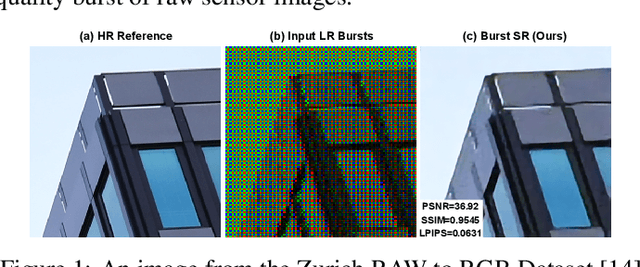 Figure 1 for RBSRICNN: Raw Burst Super-Resolution through Iterative Convolutional Neural Network
