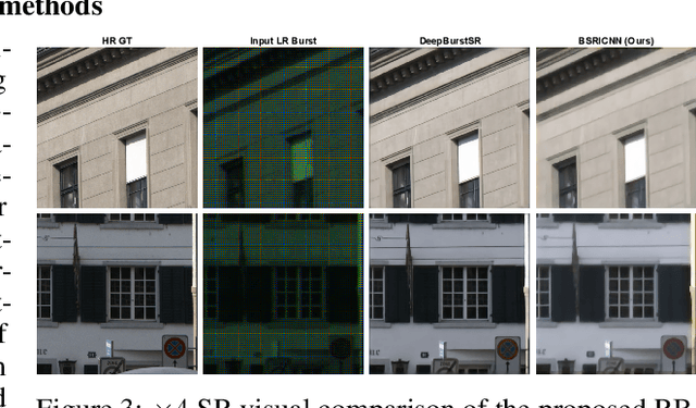 Figure 3 for RBSRICNN: Raw Burst Super-Resolution through Iterative Convolutional Neural Network