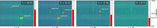 Figure 4 for Automated Gain Control Through Deep Reinforcement Learning for Downstream Radar Object Detection