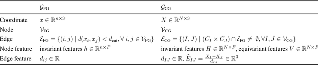 Figure 4 for Generative Coarse-Graining of Molecular Conformations
