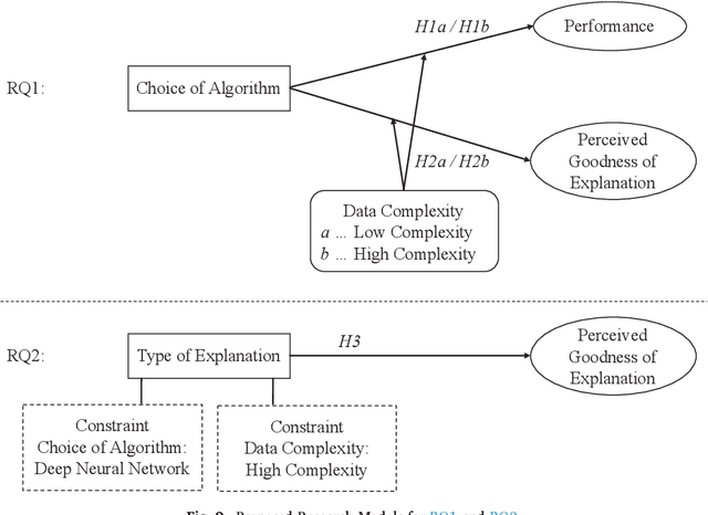 Figure 3 for Stop ordering machine learning algorithms by their explainability! A user-centered investigation of performance and explainability
