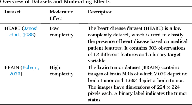 Figure 2 for Stop ordering machine learning algorithms by their explainability! A user-centered investigation of performance and explainability