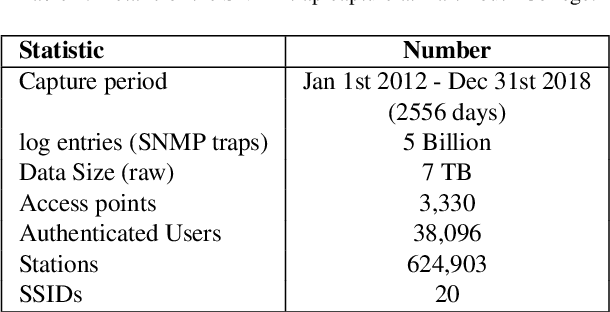 Figure 1 for Networkmetrics unraveled: MBDA in Action